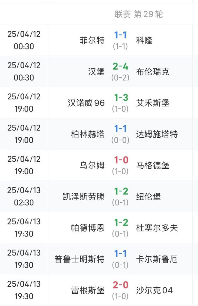 德乙前五隊(duì)未勝，漢堡輸球領(lǐng)先第三5分