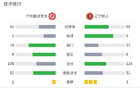 遼寧鐵人勝蘭州晉級，張家鳴傳射，臧一鋒進(jìn)球。