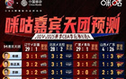 咪咕預(yù)測廣東勝山西，但結(jié)果反被橫掃。