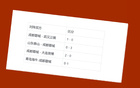 中超BIG5，成都蓉城對決山東、北京、海港，僅缺申花一戰(zhàn)。