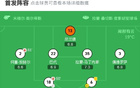 塞維阿拉1-1平，佩克進球，加西亞救場。