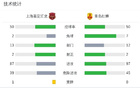 上海嘉定匯龍勝青島紅獅，科菲雙響，馬格諾助攻
