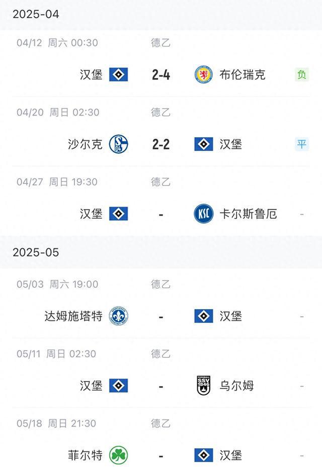 能否晉級(jí)甲級(jí)？剩余賽程4輪，第2名領(lǐng)先第4名5分。