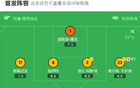 比利亞雷勝，皮諾獨(dú)進(jìn)一球