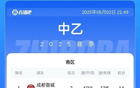 今日中乙：蓉城B隊(duì)登頂南區(qū)，三鎮(zhèn)海港B隊(duì)勝出。