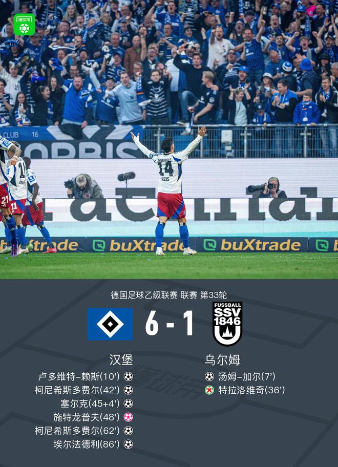 漢6-1大勝烏爾姆，重返德甲，柯尼雙響！