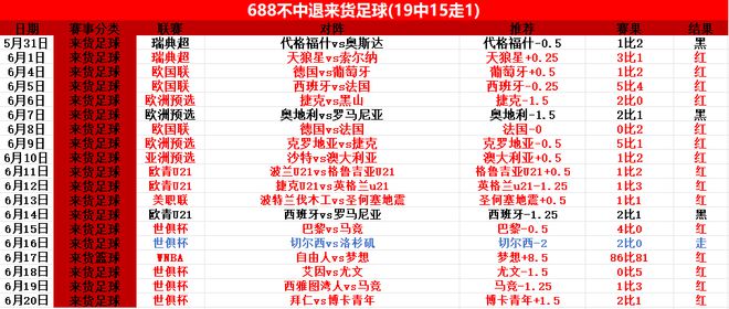拜仁晉級(jí)，世俱杯前瞻：馬梅洛迪對(duì)決多特蒙德。